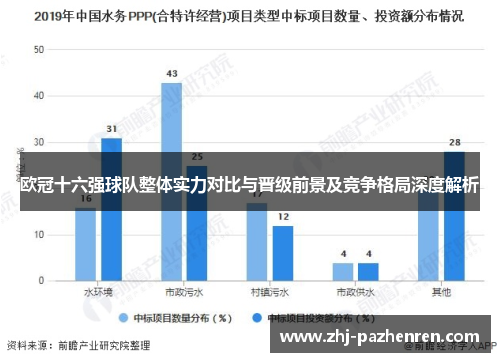 欧冠十六强球队整体实力对比与晋级前景及竞争格局深度解析
